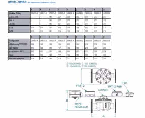Flomec Medium Capacity Flow Meters – Flomec Industries