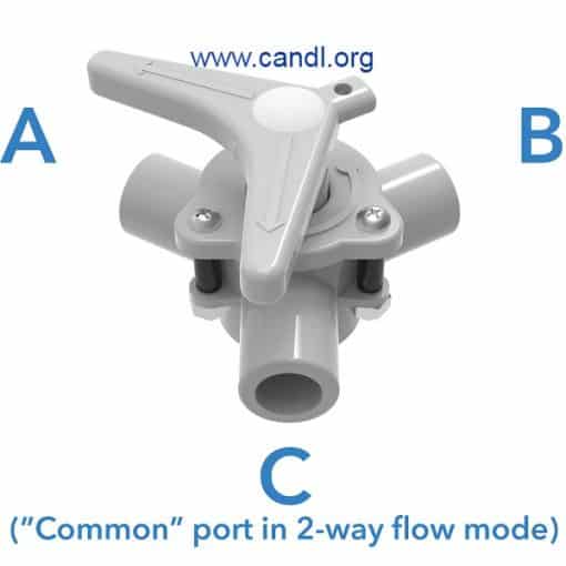 Sea-lect® YV-095D-L "Easy-Turning" Y-Valve